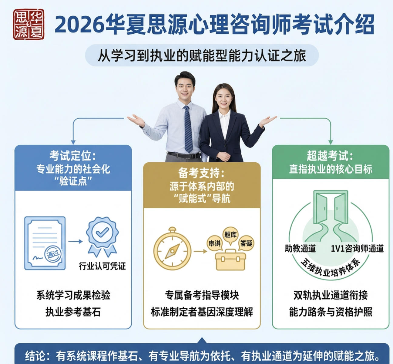 2026华夏思源心理咨询师考试介绍