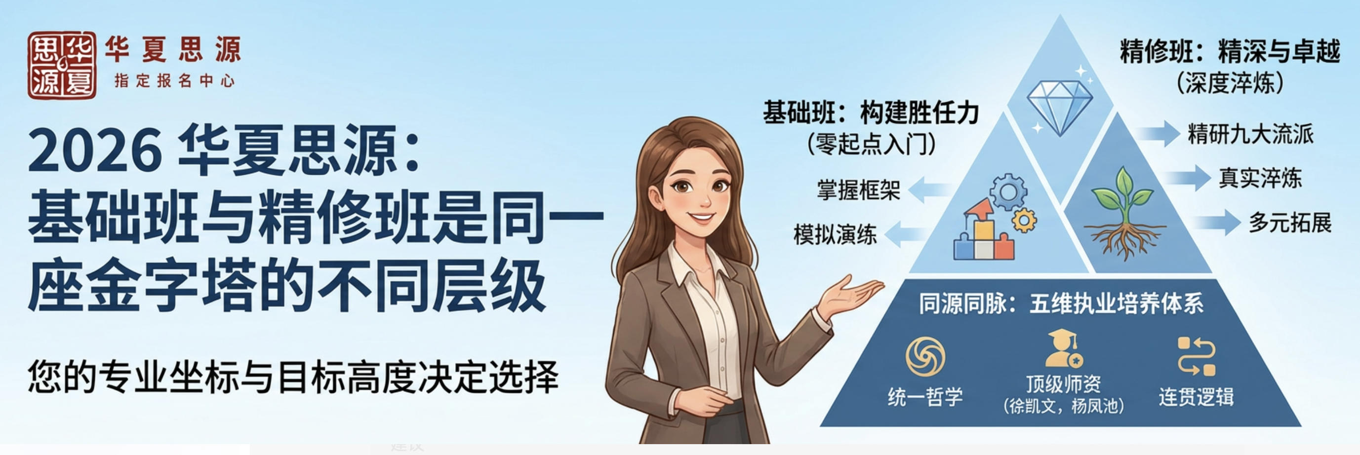 2026华夏思源基础班和精修班一样吗?