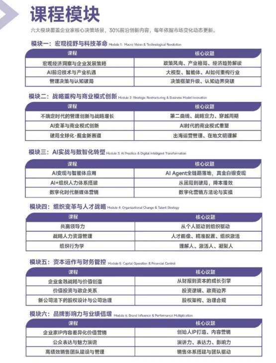 博研科技创新与现代管理CEO总裁研修班课程资料