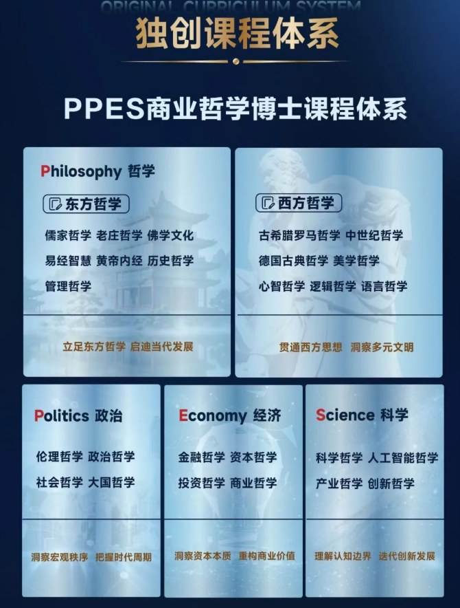 博研PDBA商业哲学博士课程研修班课程资料