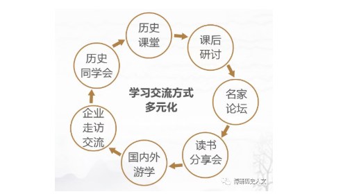 博研史学与文化传承高级研修班课程资料