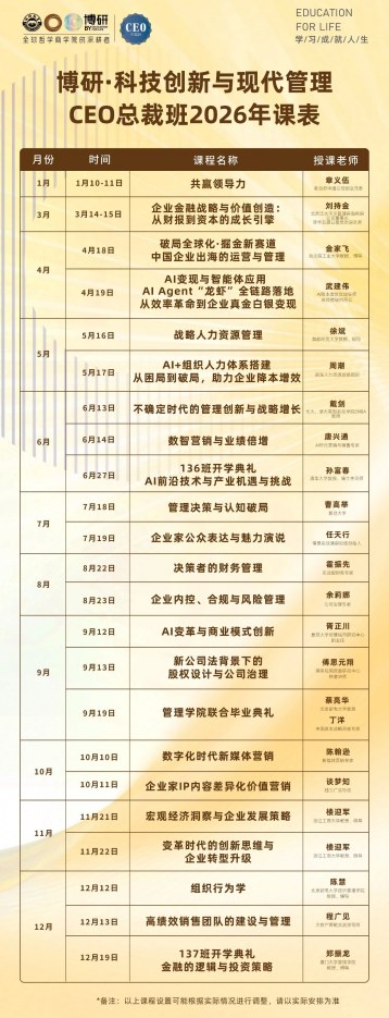 博研科技创新与现代管理CEO总裁研修班课程资料