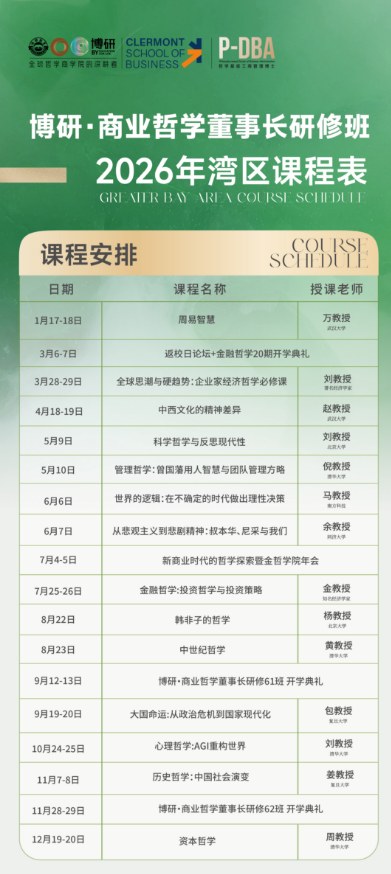 博研PDBA商业哲学博士课程研修班课程资料