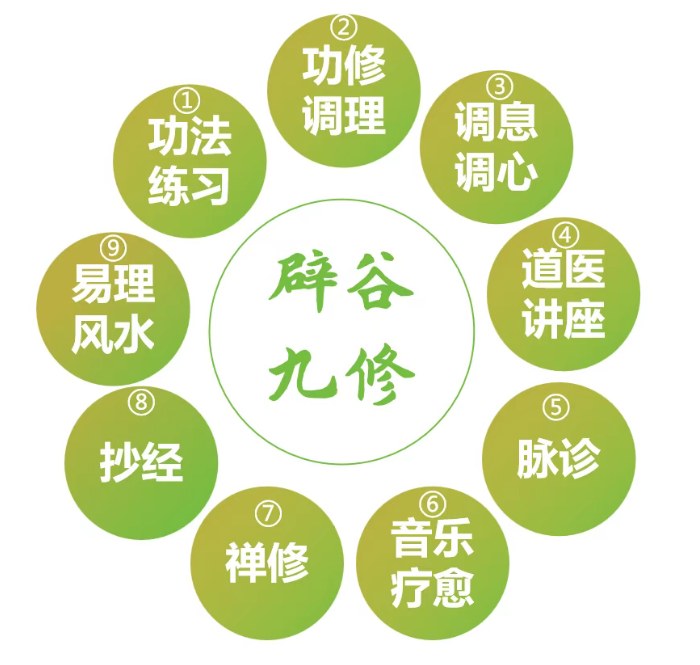 道家辟谷养生营·七日调理营课程资料