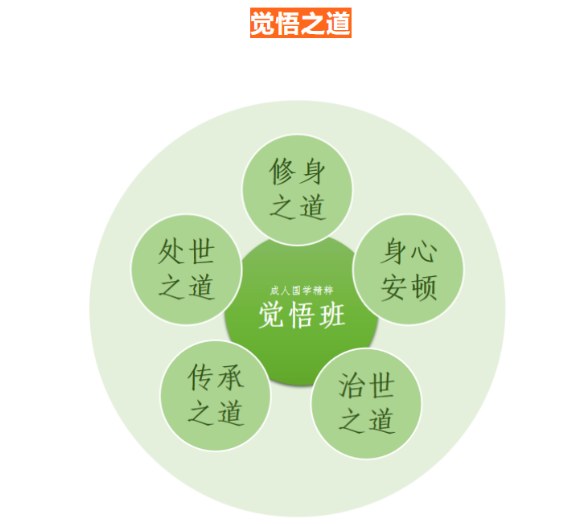 成人国学精粹研习营·觉悟班-《孟子》课程资料