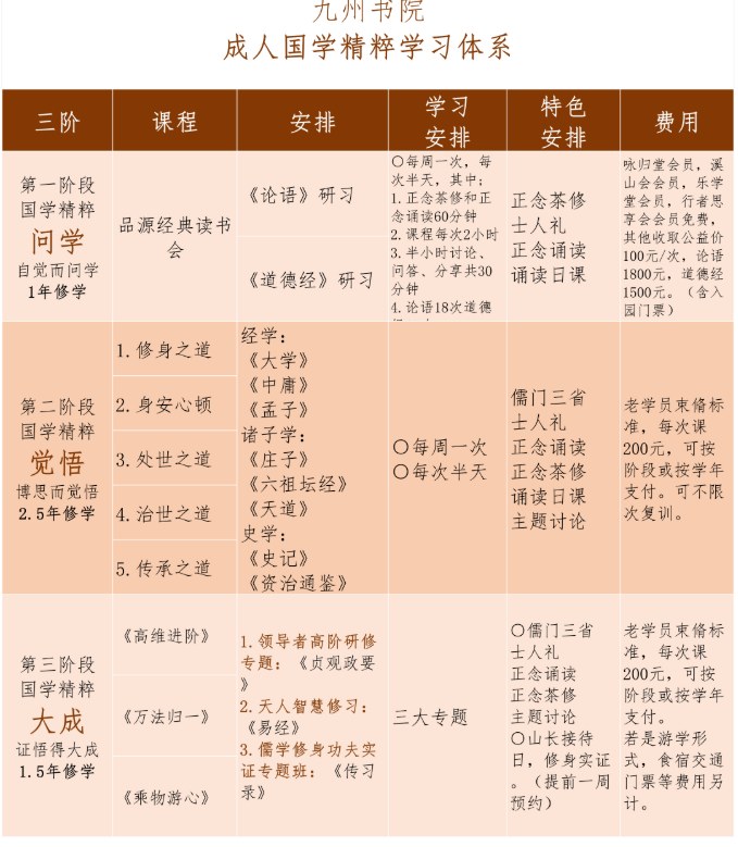 成人国学精粹研习营·觉悟班-《孟子》课程资料