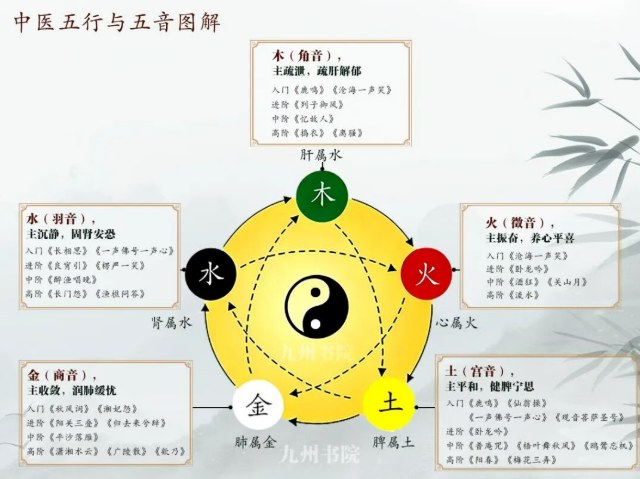 古琴三日静修营课程资料