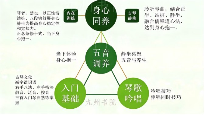 古琴三日静修营课程资料