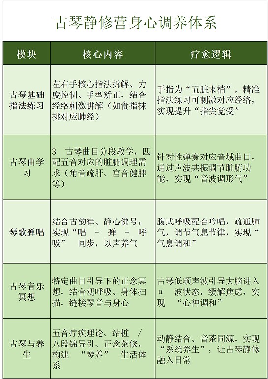 古琴三日静修营课程资料