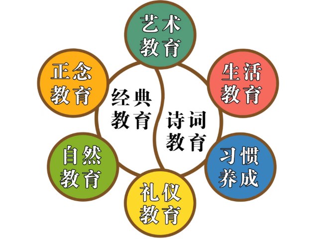 青少年传统文化成长营课程资料