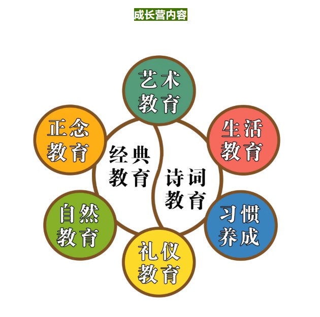 青少年传统文化成长营课程资料
