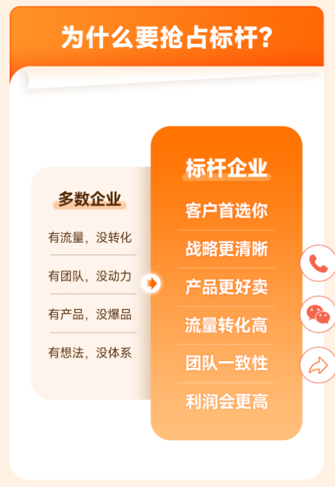 飞橙教育AI新媒体标杆战略课程课程资料