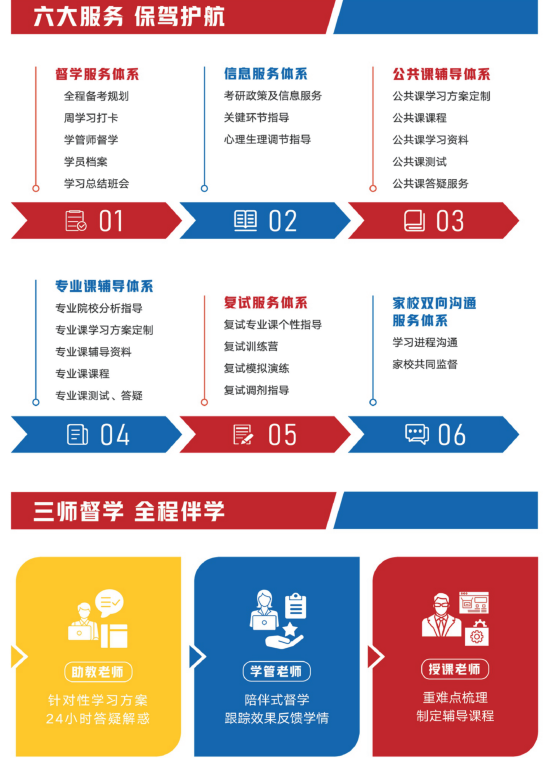 安徽新文道考研半年集训营课程资料