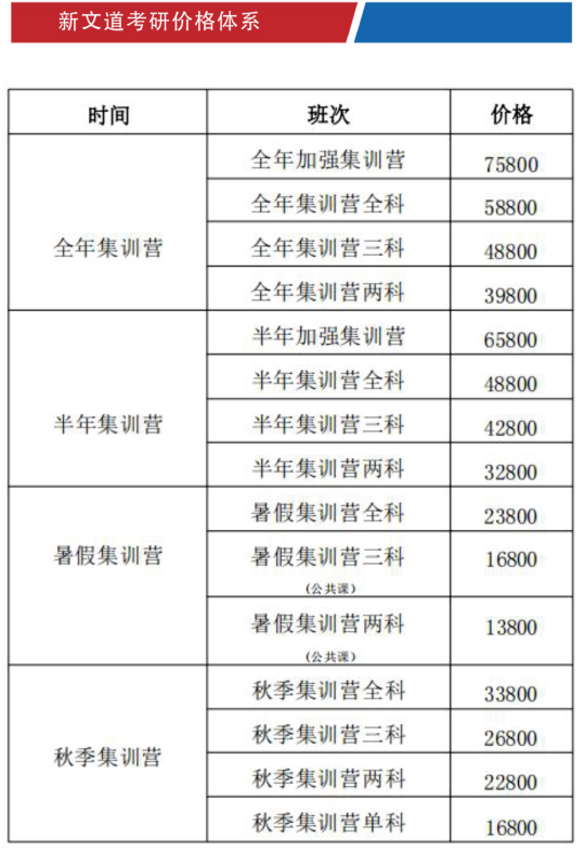 安徽新文道考研半年集训营课程资料