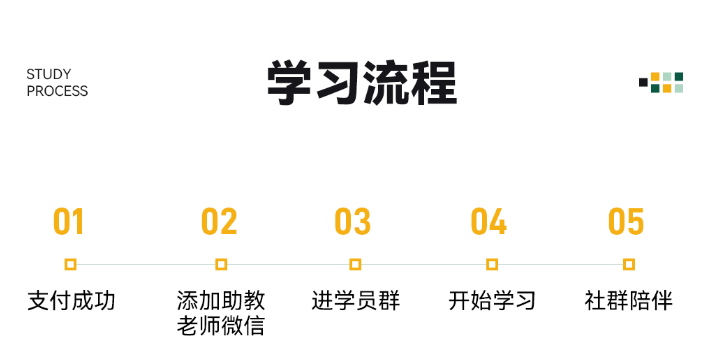 留存道空间规划运营班课程资料
