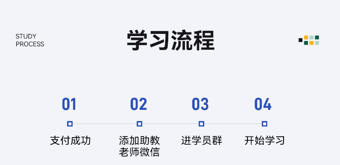 留存道商业全案大师班课程资料