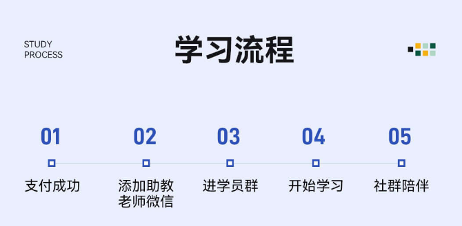 留存道运营班+大师班两科联报课程资料
