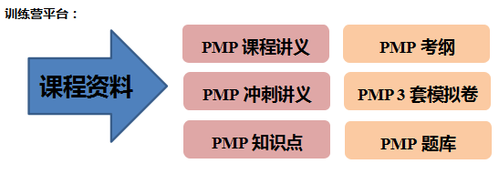 PMP项目管理认证线上训练营课程资料