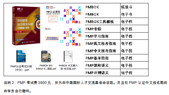 PMP项目管理认证线上训练营课程资料