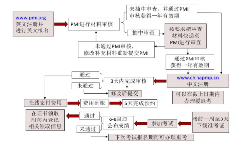 PMP项目管理认证线上训练营课程资料