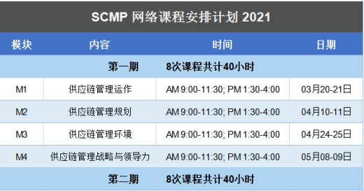 “供应链管理专家”职业水平认证项目课程资料
