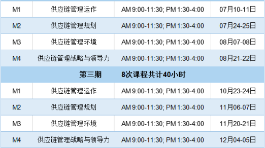 “供应链管理专家”职业水平认证项目课程资料