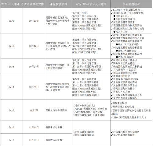 PMP项目管理师认证课程课程资料