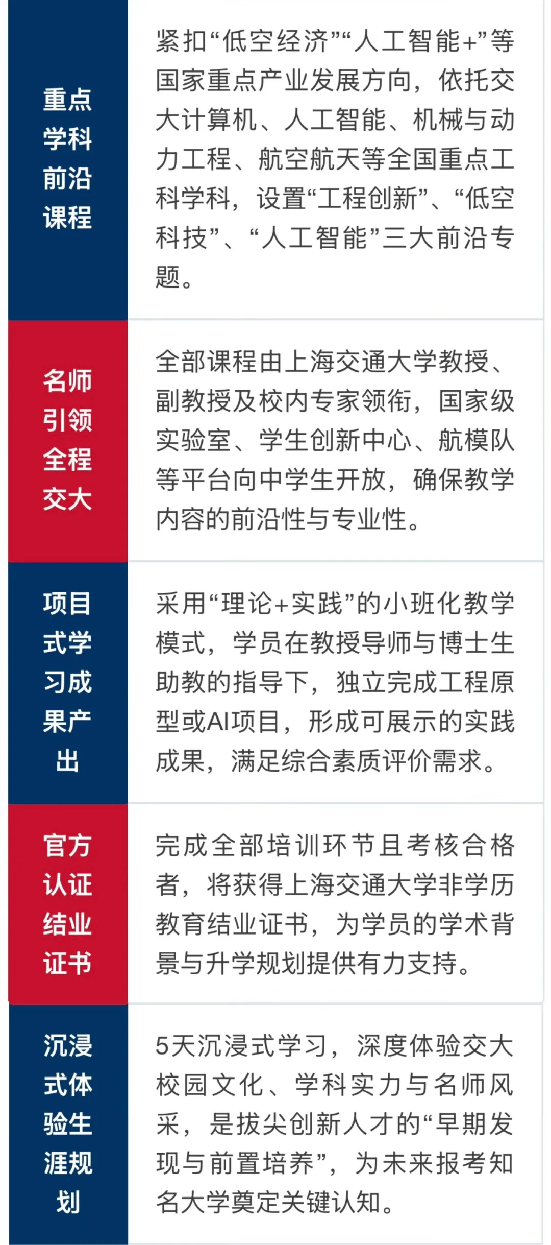 上海交通大学青苗成长计划课程资料3