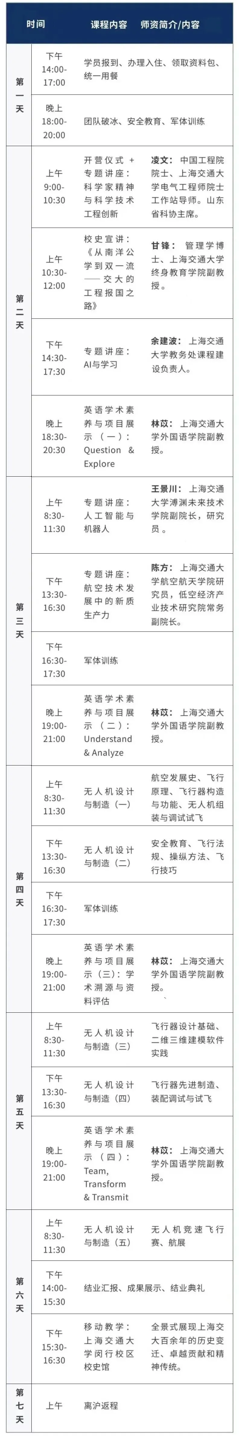 上海交通大学青苗成长计划课程资料5