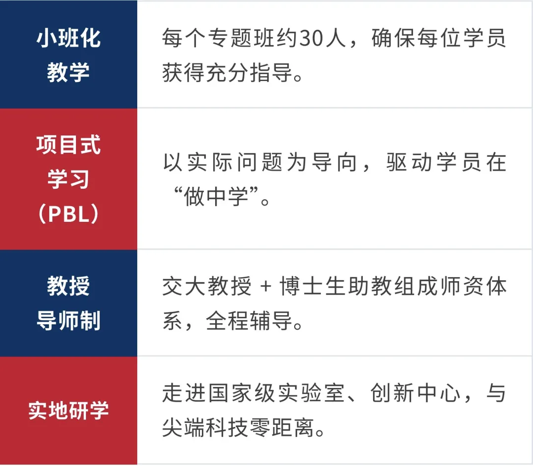 上海交通大学青苗成长计划课程资料7