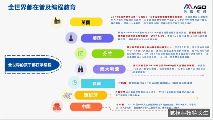 女孩适合学航模吗？会不会不如男孩有优势？码高教育航模科技特长生课程解读