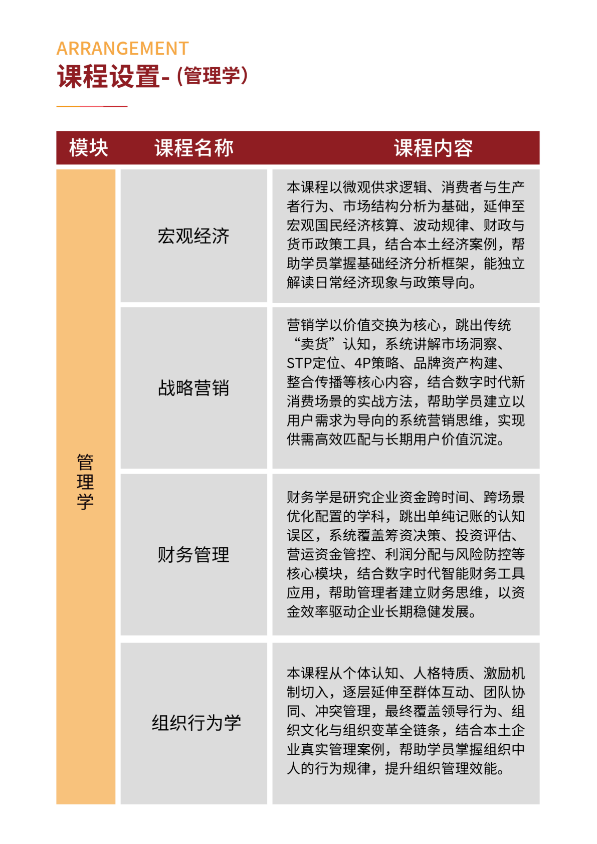 北京大学管理创新与应用心理学研修班原简章第5页