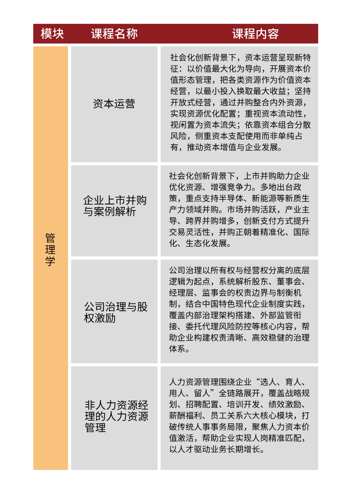 北京大学管理创新与应用心理学研修班原简章第6页