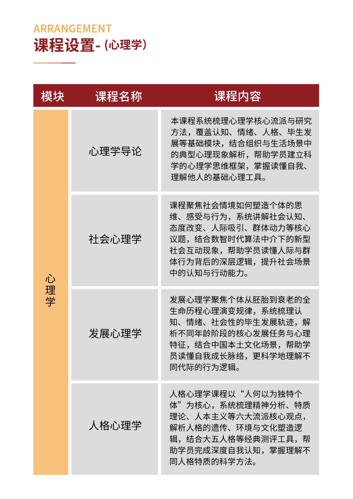 北京大学管理创新与应用心理学研修班原简章第7页