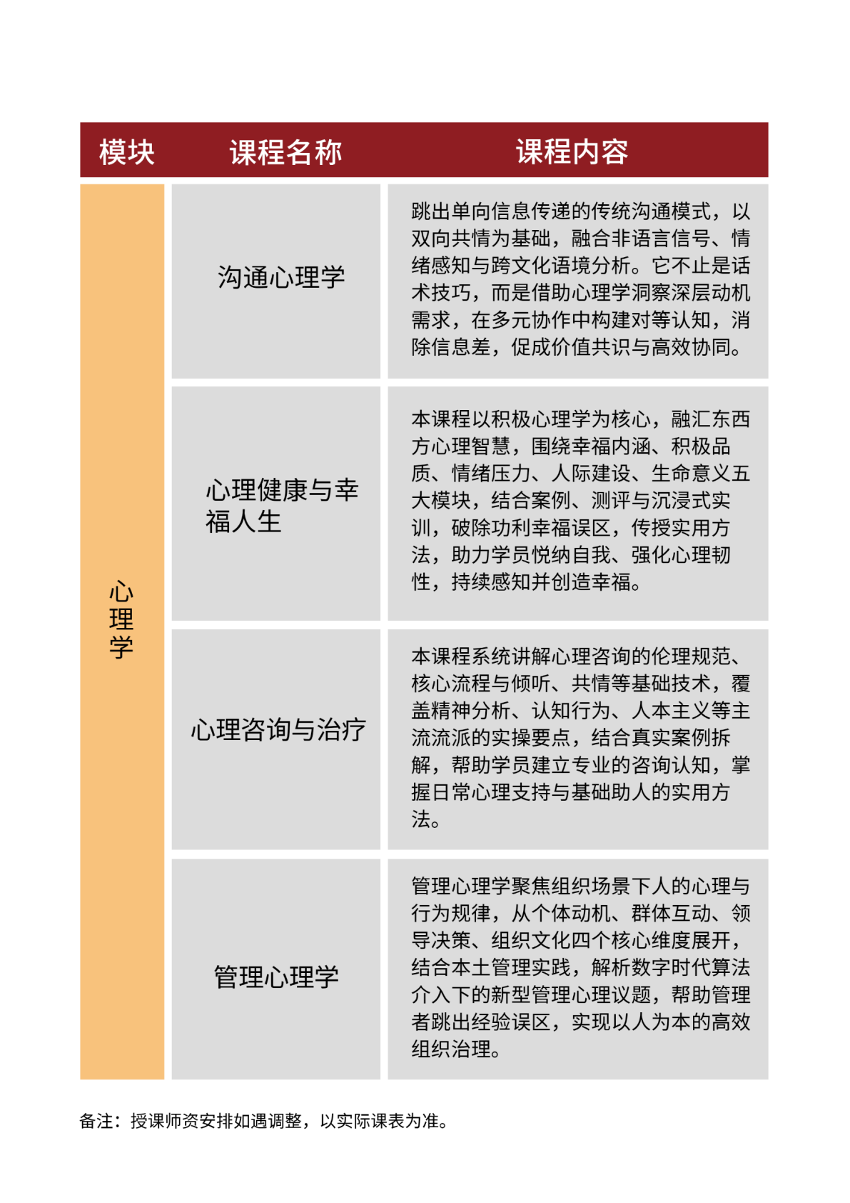 北京大学管理创新与应用心理学研修班原简章第8页
